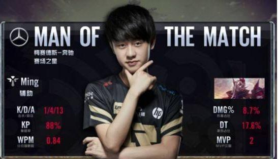 的品牌再定 的品牌再定